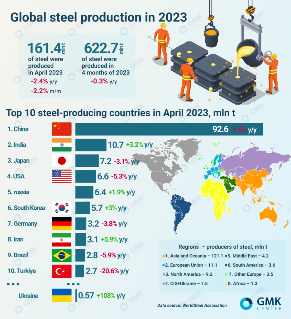 Metallurgie der VAE: Faktoren für das Wachstum der Stahlproduktion